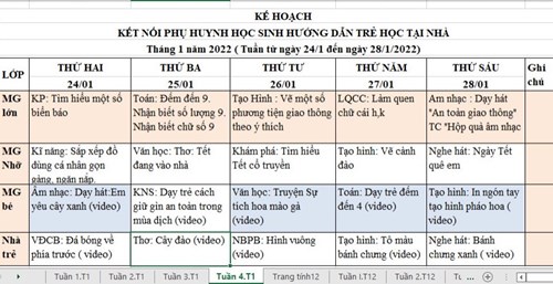 Kế hoạch giáo dục tuần IV tháng 1/2022